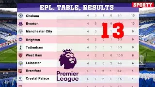 English Premier League (EPL) 2021. Matchday 13. Standings. Results. Schedule.