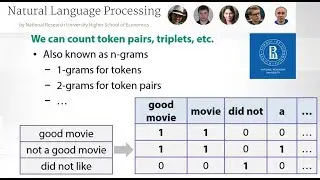 Feature Extraction from Text (USING PYTHON)
