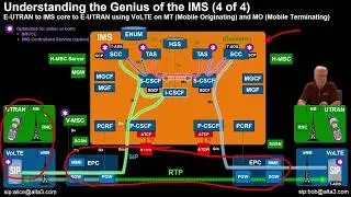 VoLTE/IMS Training Preview