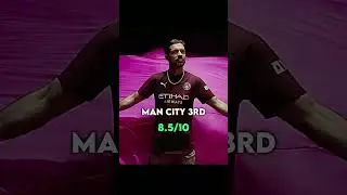 Rating the best kits of this season 🔥🤩