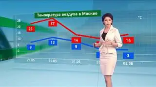 Irina Polyakova (Ирина Полякова) 2018.05.29