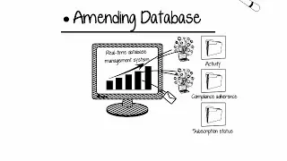 Real Time Database Management