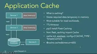 12.1 Flask Application & Database Caching - Theory