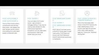 "Understand Your FICO Scores: Get the Insights Lenders Use with MyScoreIQ"