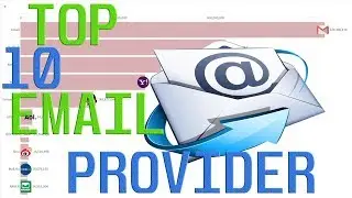Most Popular Email Providers by Active Users 1997 - 2019