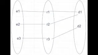 Entity-Relationship Model : Relationship : Relationship type, Instance, Example