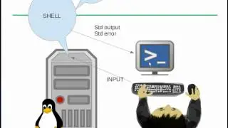 1.RHEL/CENTOS BASH shell 基礎教學