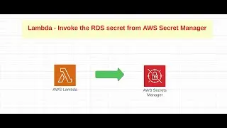 AWS Lambda invoke RDS Secret from SecretManager