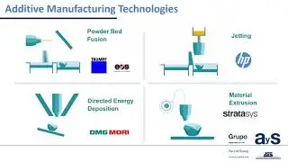 Webinar Siemens NX Additive Manufacturing
