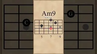 How to play A minor 9 chords on guitar? #chords #beginners #shorts