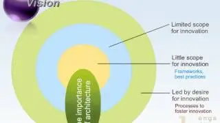An ecosystem approach to ICT implementation in SA higher educational institutions