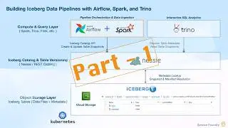 Set Up Kubernetes Infrastructure for Automated Iceberg Ingestion with Airflow & Spark | Part 1 of 4