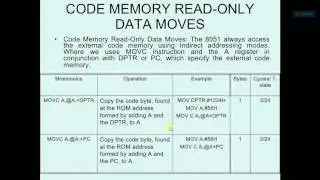 8051 Theory 28 - Indexed Addressing Mode