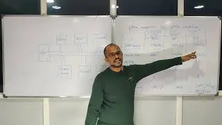 Block Diagram Features and differences between Manufacturers- Full course- Session 3