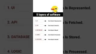 software layers
