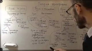 Introduction to Linguistics. Theory of Language