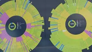 Scansor SAP Monitoring - Insight and PRTG