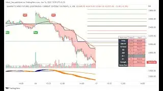 Silent Sea Indicator Trade | 16 June |  Silent Sea | Invite only indicator