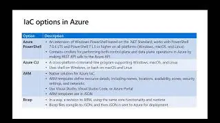 Azure Database for MySQL Deployment Options: Terraform, CLI, ARM, Bicep