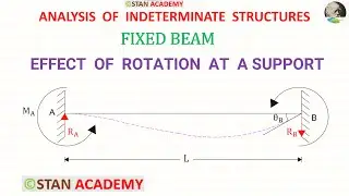 Effect of Rotation of a Support : Partially Fixed Beams