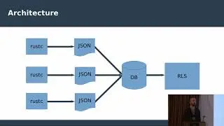 Are we *actually* IDE yet? A look on the Rust IDE Story - Igor Matuszewski