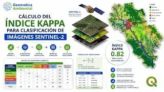 Determinacion del índice de kappa sentinel2