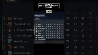 Next 5 EFL Championship Winners | FIFA 23 Career Mode