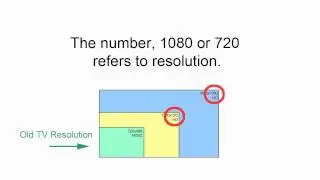 Quick Tip: Understanding Interlace and Progressive HD Video