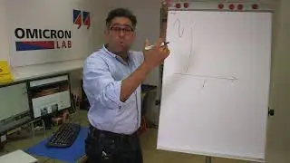 Correct Control Loop Gain Measurements - Injection Signal