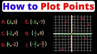 Graph Points on the Coordinate Plane - Positive, Negative, & Fractional Points | Eat Pi
