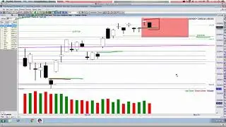 Stock Market Resistance Guidelines