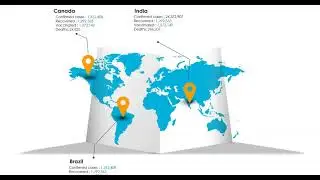 Session 1: MuleSoft realtime project || Health domain || Mule realtime project day to day activities