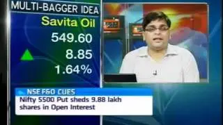 Buy Savita Oil with long term view  Tater   YouTube