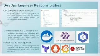 Introduction to Cloud and DevOps   Beginner