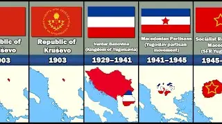 Evolution of North Macedonian Flag