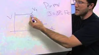 Momentum and Energy