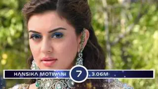 Top 10 Tollywood Actors With The Most Twitter Followers 2017