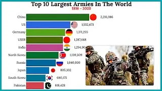 TOP 10 Largest Armies in The World 1816 - 2020