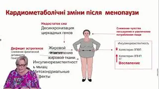 Жінка в предменопаузі на прийомі у кардіолога
