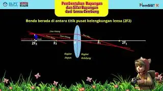 Pembentukan Bayangan  yang Dihasilkan Oleh Lensa Cembung Benda berada di 2F (s= 2F)