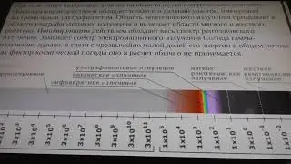 3. УЛЬТРАФИОЛЕТОВОЕ И РЕНТГЕНОВСКОЕ ИЗЛУЧЕНИЯ СОЛНЦА