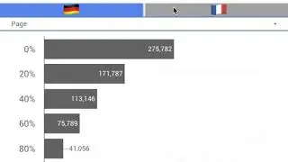 Google Data Studio - Treemap and flags emojis as language filter