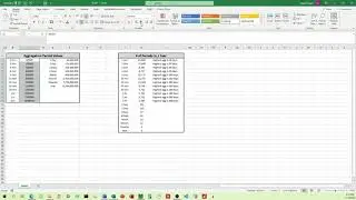 How to Center Numbers With Commas In Excel