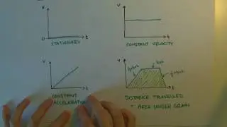 VELOCITY-TIME GRAPHS *GCSE Physics Shorts*