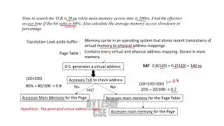Memory Access Time using TLB Hit/Miss Problem - Last Minute Revision