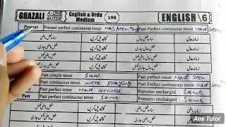 Tense change of Direct Speech while writing it in indirect Speech | English Grammar