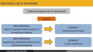La demanda