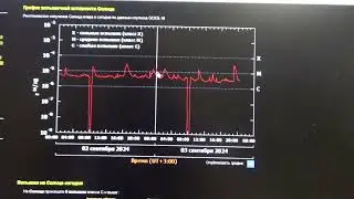 4-сутки время отсутствия сигнала увеличивается.