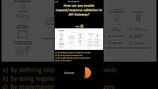 AWS API GW| How can you enable request/response validation in API Gateway?