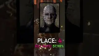 TOP 5 DEADLIEST KILLERS IN DBD (Alien Chapter)